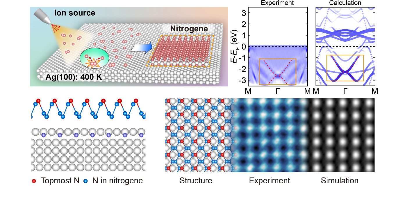 二维晶体氮——氮烯的合成