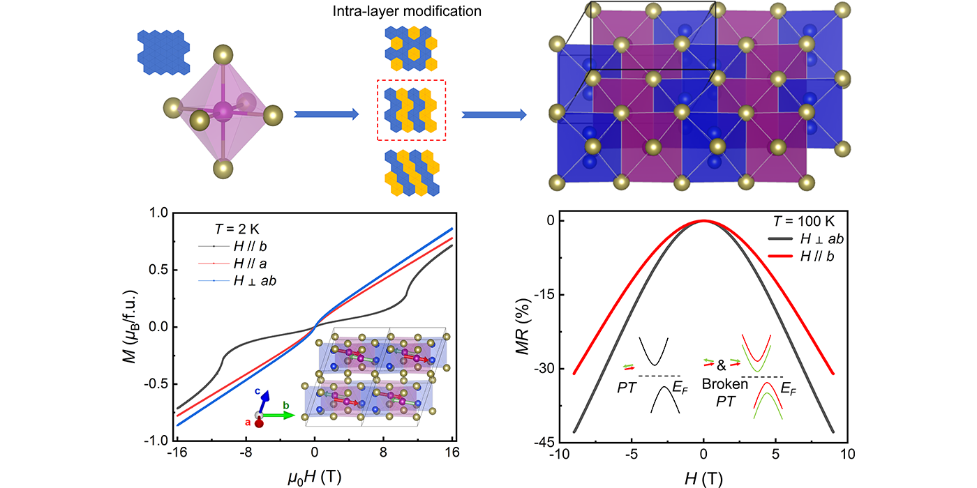 发现新型范德瓦尔斯反铁磁半导体MnSi₂Te₄