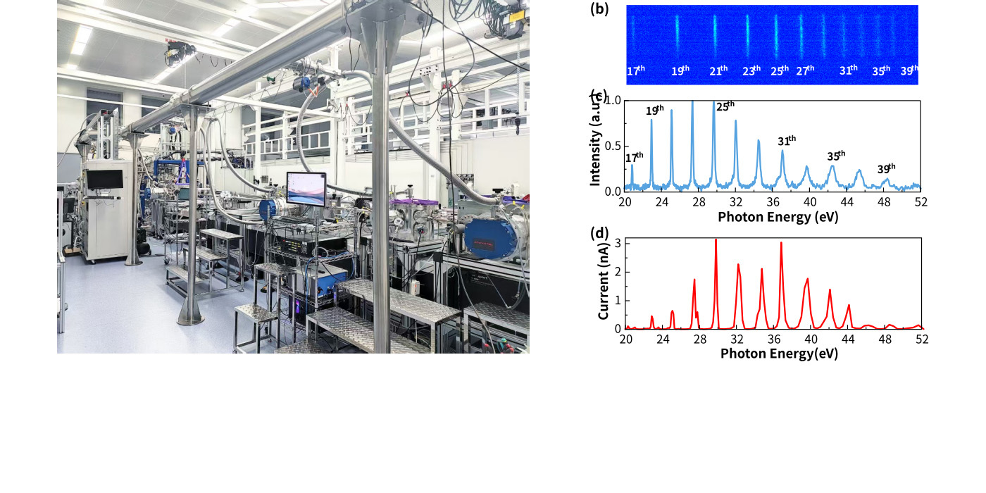 高亮度高次谐波极紫外光源研究进展