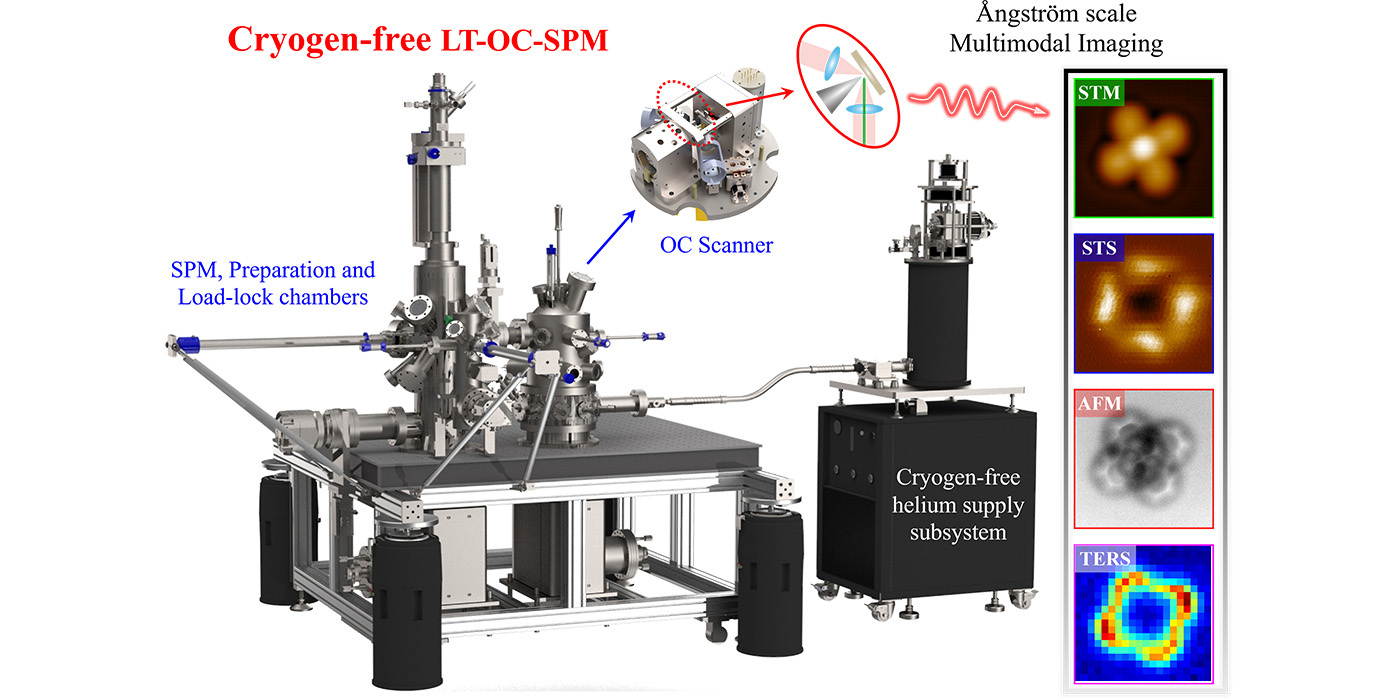 新型无液氦光耦合扫描探针显微镜系统研制取得重要进展