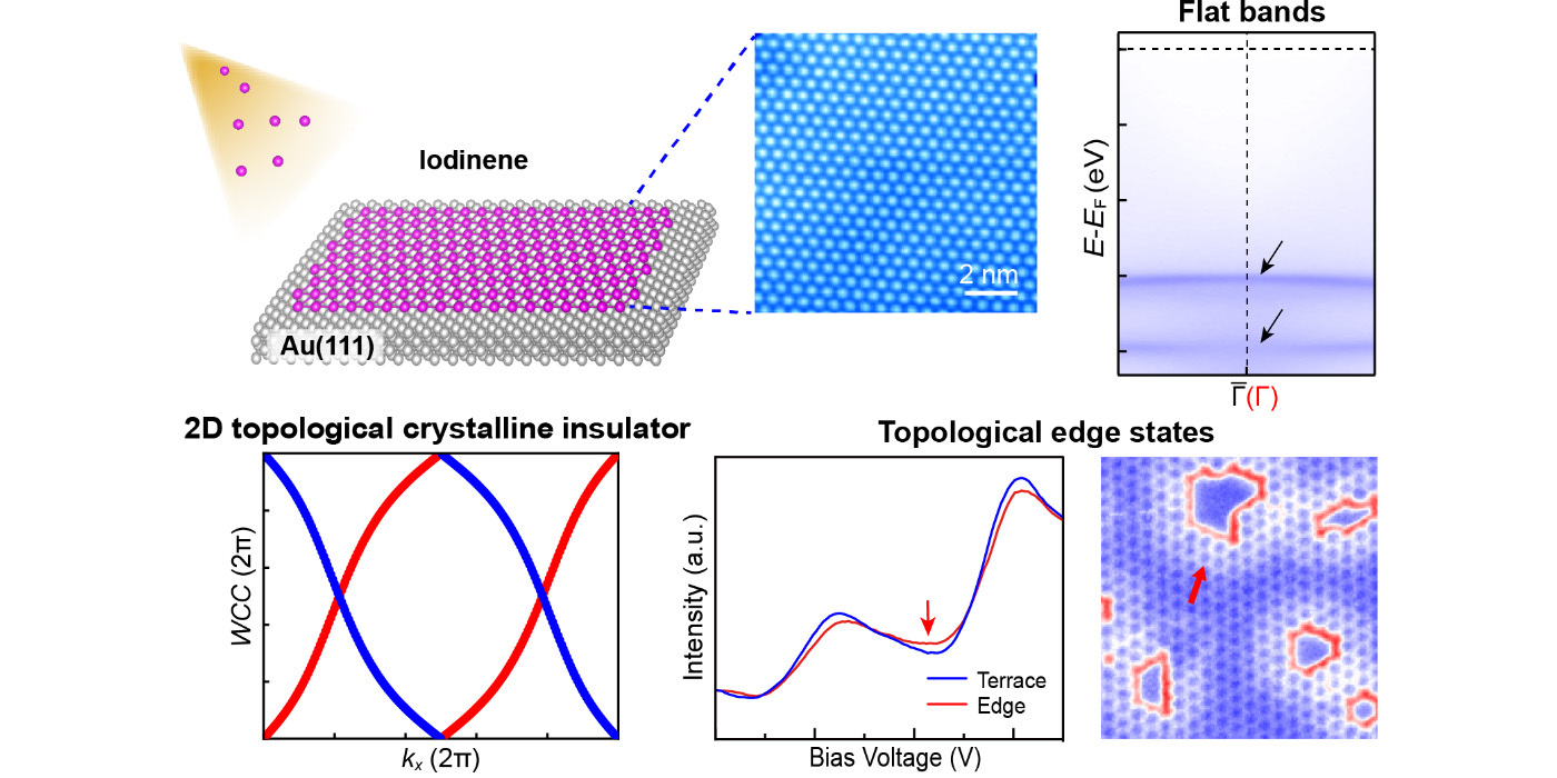 碘烯的合成及拓扑电子态观测