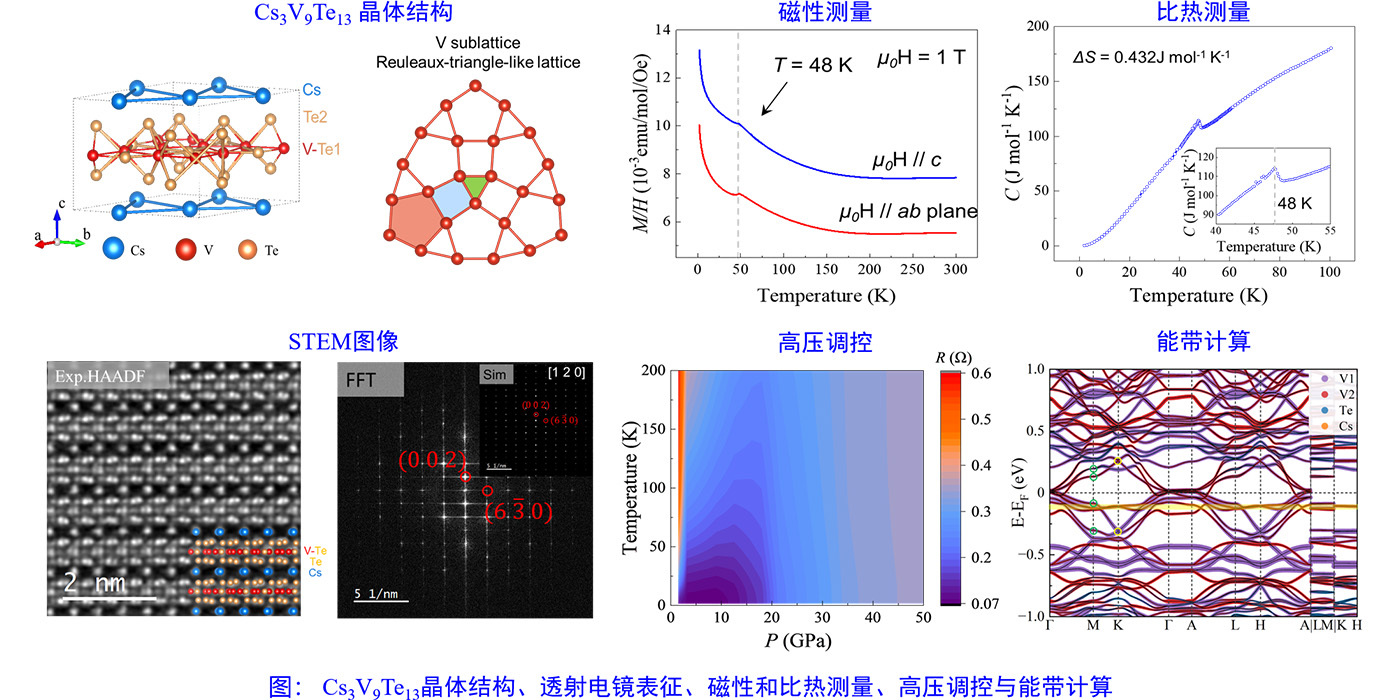 类Reuleaux三角形晶格材料Cs₃V₉Te₁₃的创制及其电子关联效应